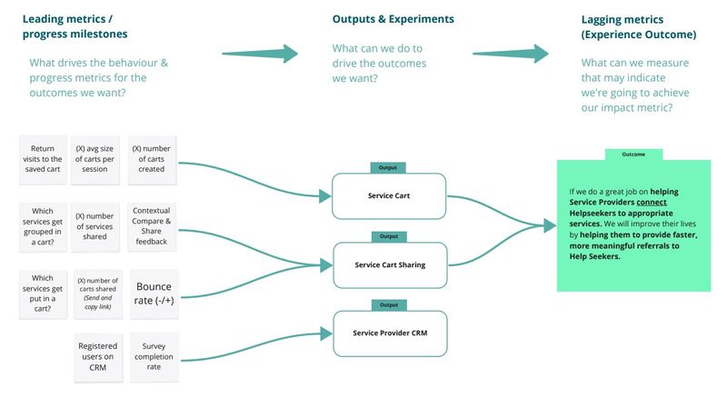 AskIzzy product management